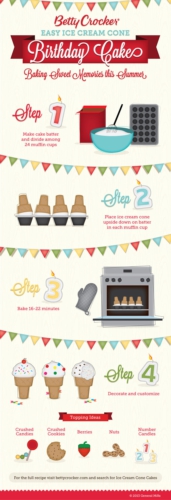 BETTY CROCKER INFOGRAPHIC