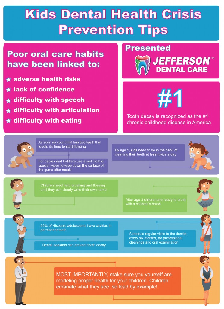 Children- DentalHealthCrisis-Infographic