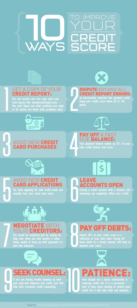 Credit: Mr. Ed Credit & Auto Loan Help